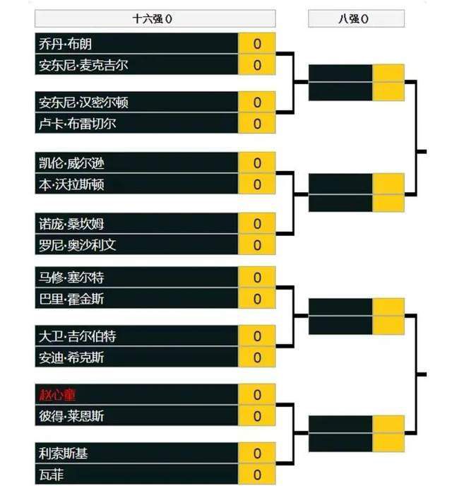 1、凯恩——32球2、哈兰德——24球3、博尼法斯——23球